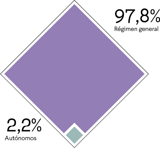 accidentalidadporregimen